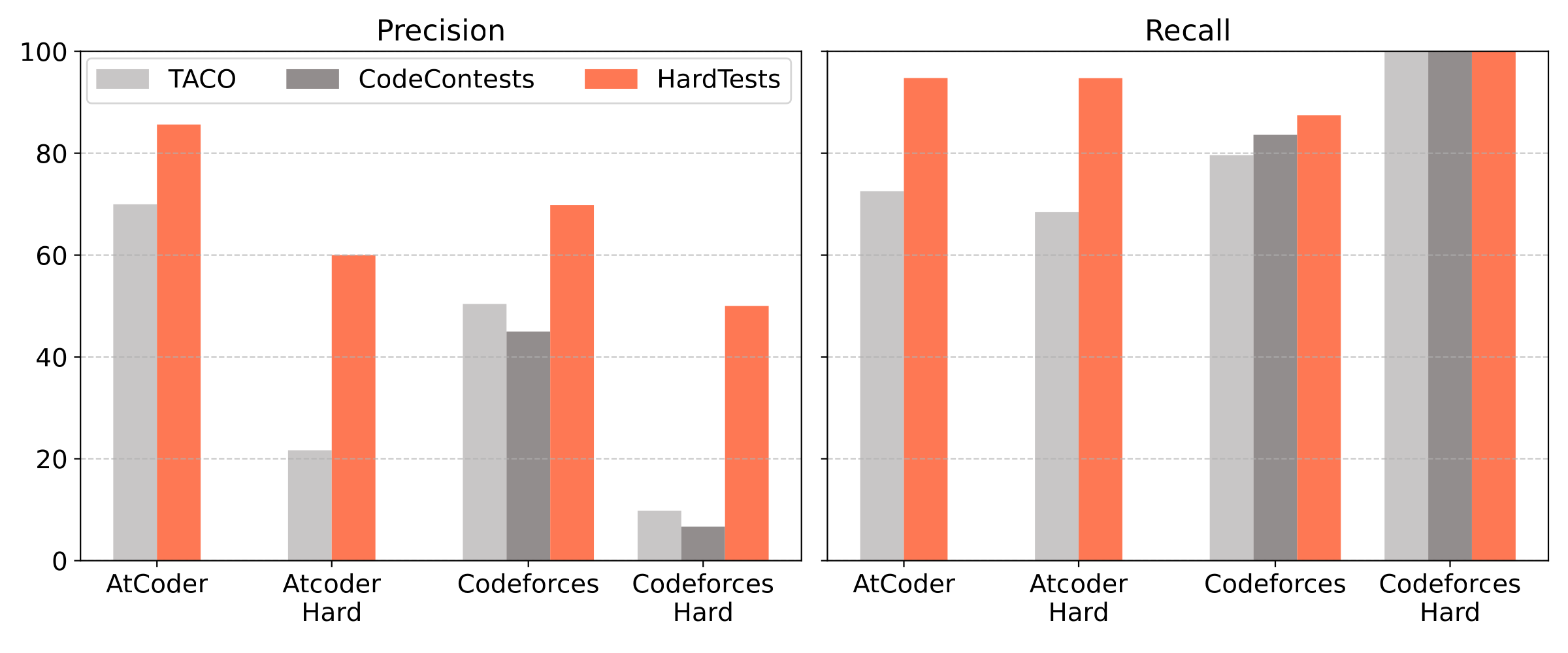 HARDTESTGEN: A High-Quality RL Verifier Generation Pipeline for LLM Coding