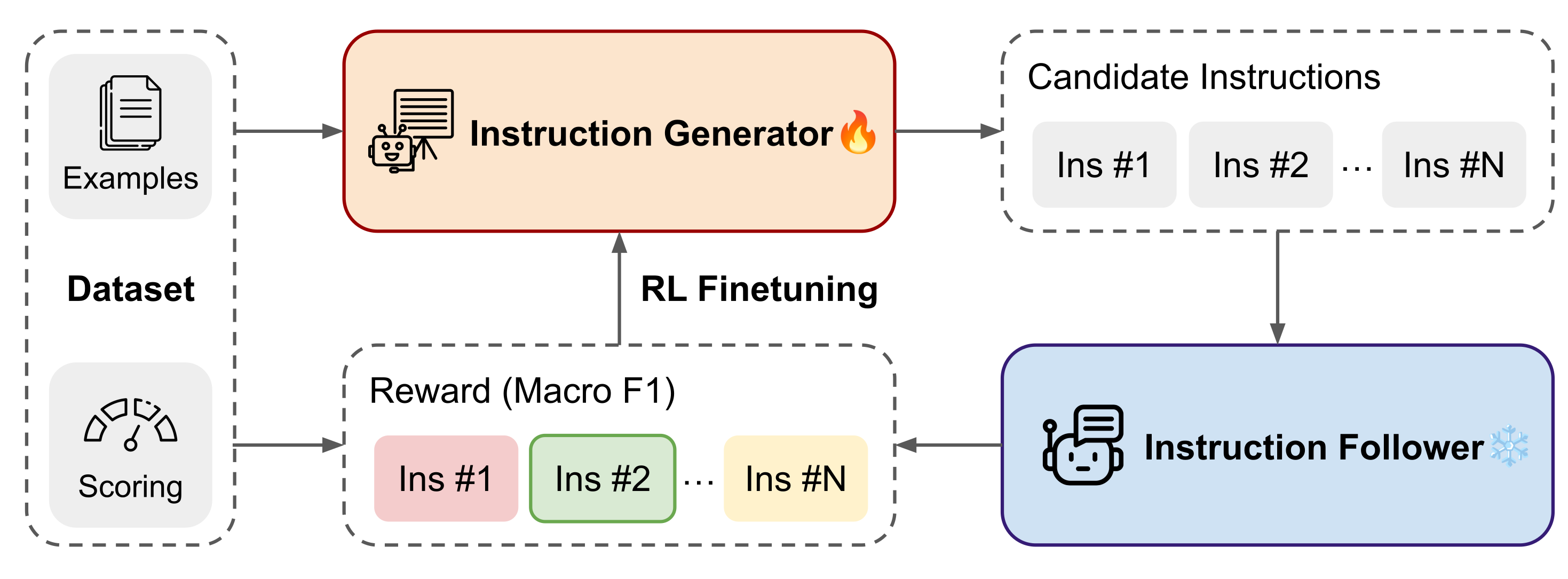 Prompt-MII: Meta-Learning Instruction Induction for LLMs